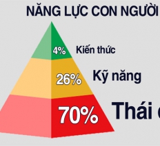 LÀM THẾ NÀO ĐỂ GIỮ ĐƯỢC THÁI ĐỘ TỐT TRONG CÔNG VIỆC