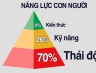 LÀM THẾ NÀO ĐỂ GIỮ ĐƯỢC THÁI ĐỘ TỐT TRONG CÔNG VIỆC